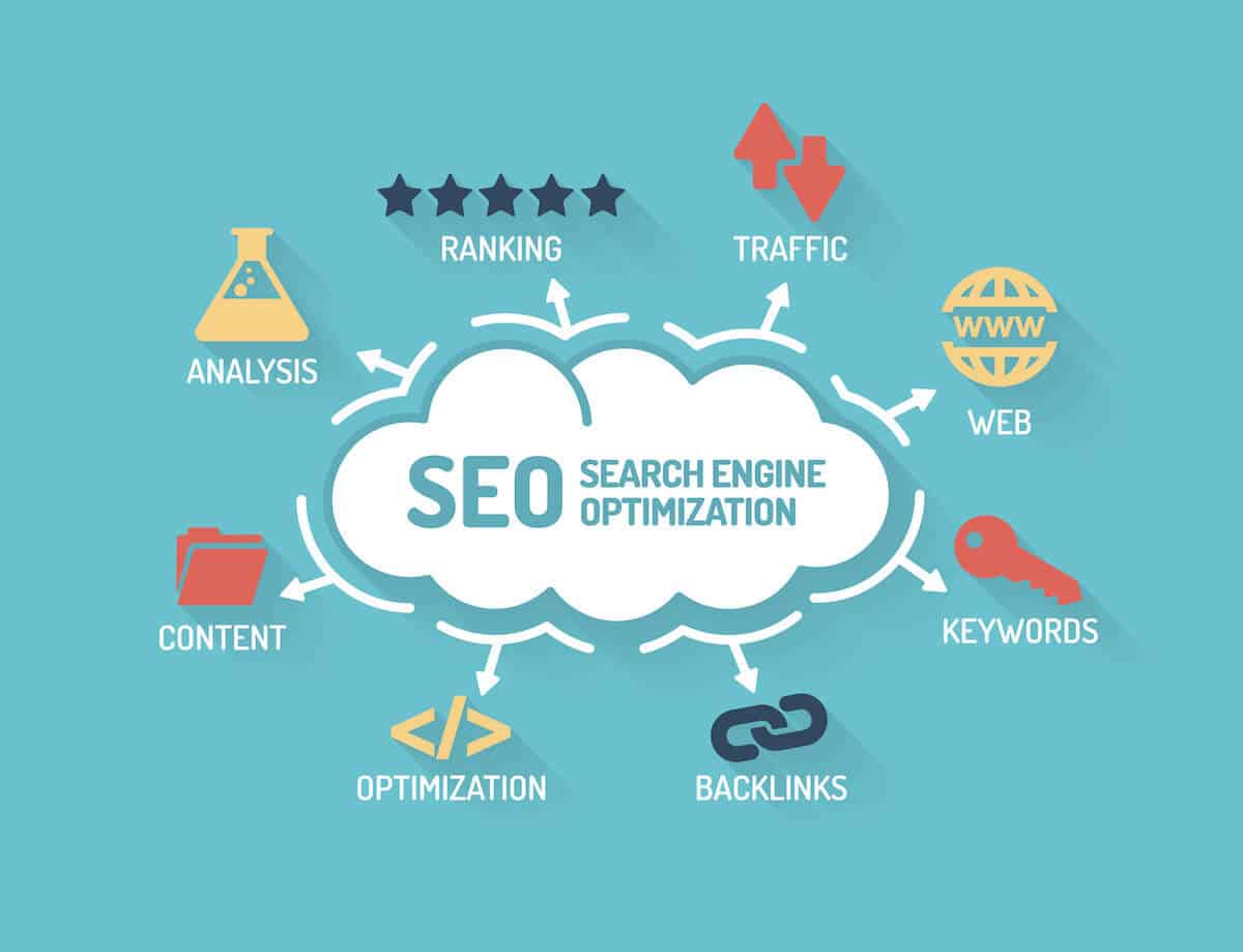 Quy trình triển khai dịch vụ SEO từ khóa tại Fici Media
