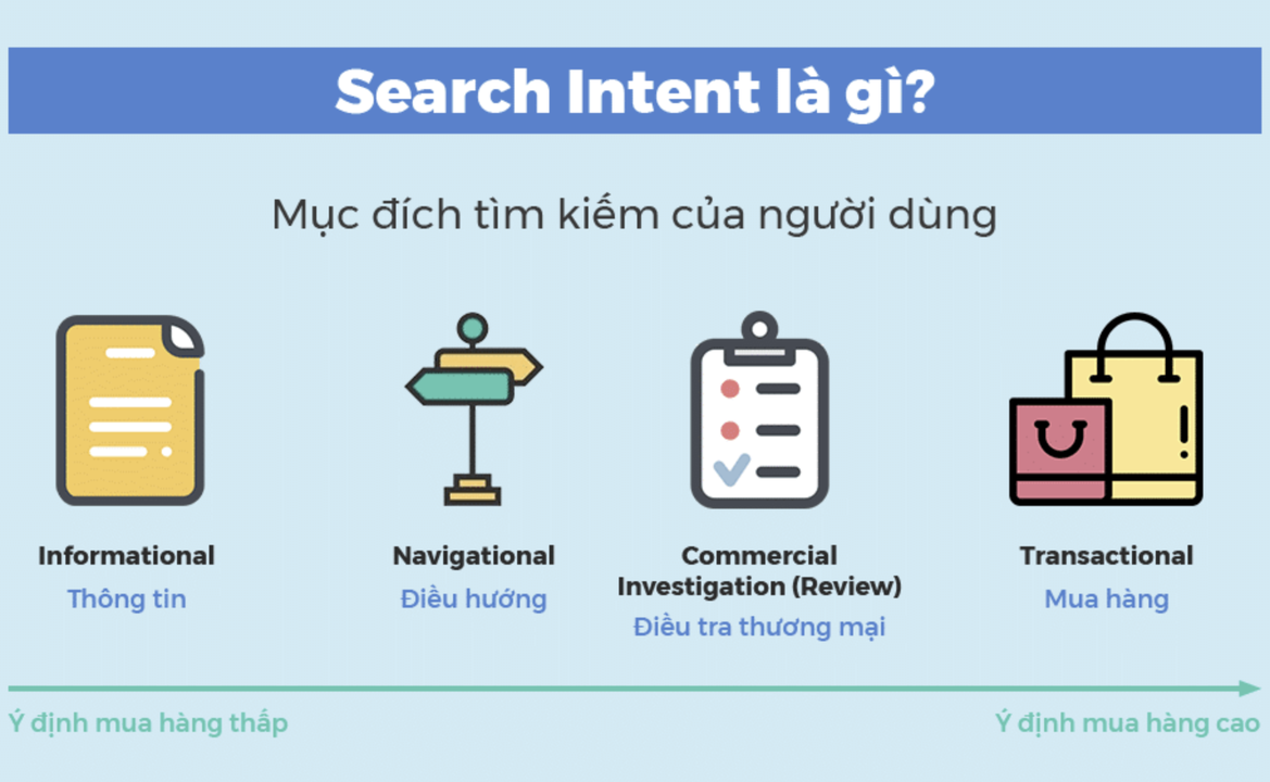 Tại sao Search Intent quan trọng trong SEO?